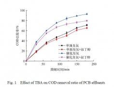臭氧降解PCB有機廢液實驗方法與結論